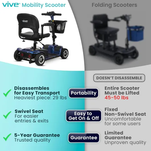 4 Wheel Mobility Scooter - Electric Powered Wheelchair Device - Compact Heavy Duty Mobile for Travel, Adults, Elderly - Long Range Power Extended Battery with Charger & Basket Blue Sapphire